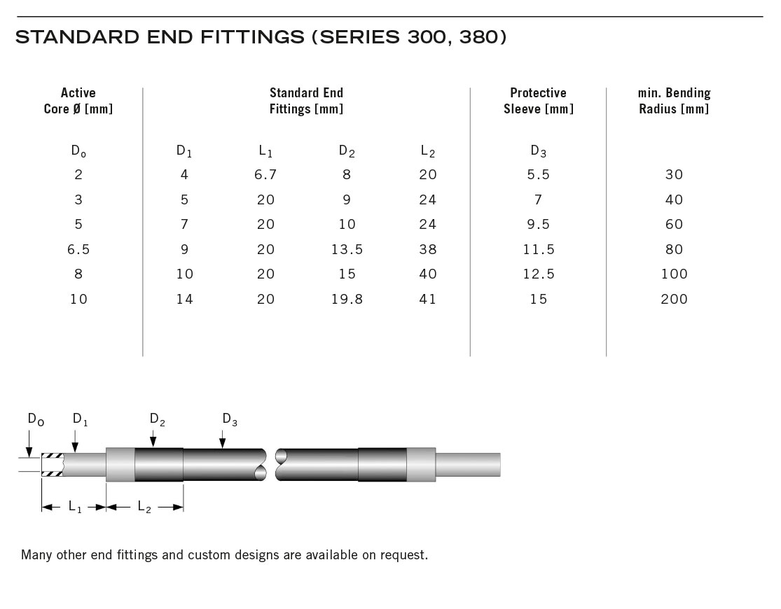 Lumatec Liquid Lightguides